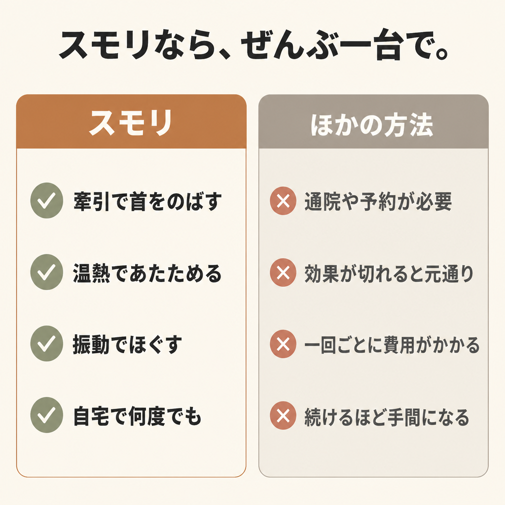 スモリなら、ぜんぶ一台で