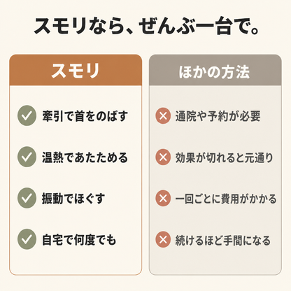 スモリなら、ぜんぶ一台で